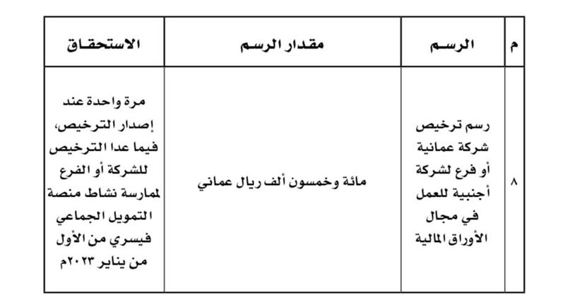 تعديل جديد في “تنفيذية قانون سوق رأس المال”
