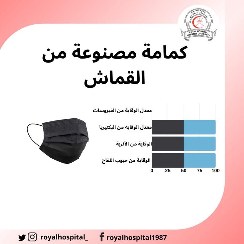 بالصور: عدة أنواع من الكمامات؛ فما الفرق بينها؟