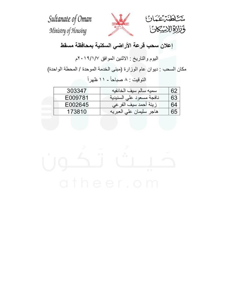 بالأسماء: السحب على أراضٍ في مسقط