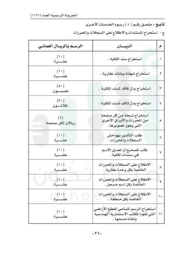 قرار جديد للإسكان بتحديد القيم والرسوم والأثمان التي تحصّلها