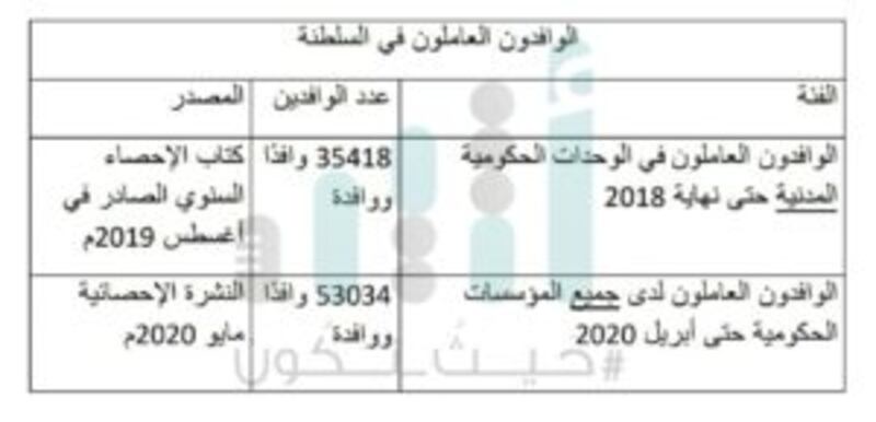 قراءة في بنود التعميم الديواني الجديد