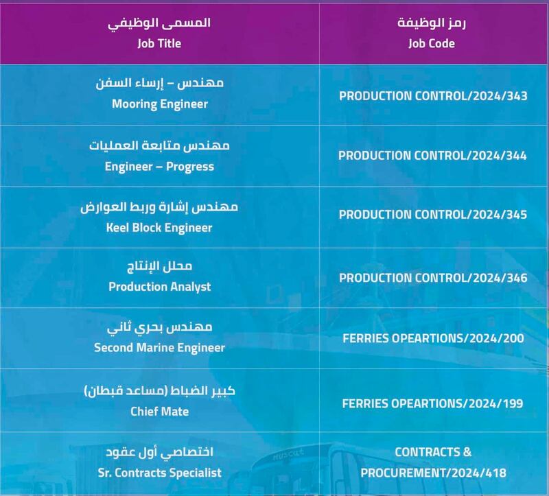 شواغر وظيفية لدى “أسياد”