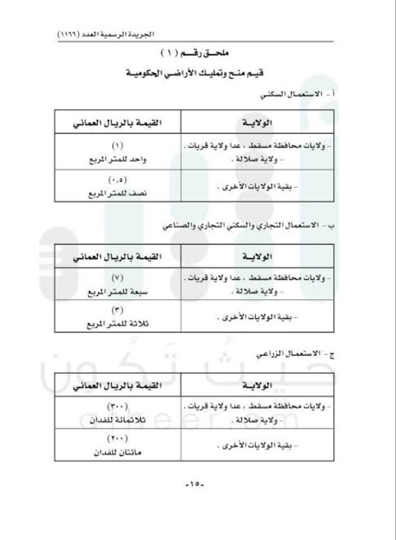 قرار جديد للإسكان بتحديد القيم والرسوم والأثمان التي تحصّلها