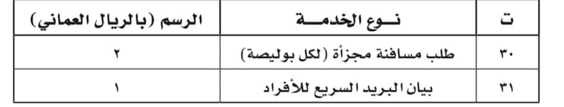 بموافقة “المالية”: إضافة رسمين جديدين لخدمات الجمارك