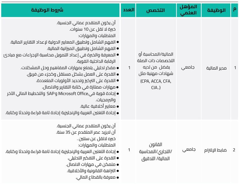 الإعلان عن وظائف في بورصة مسقط
