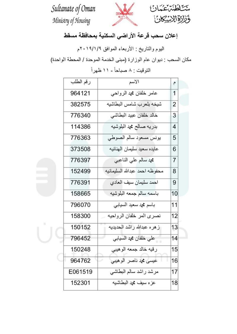 بالأسماء: السحب على أراضٍ في مسقط