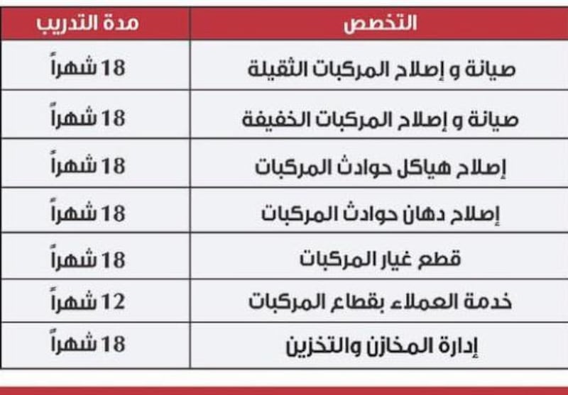 كلية تقنية السيارات تعلن فرصًا تدريبية مقرونة بالتشغيل