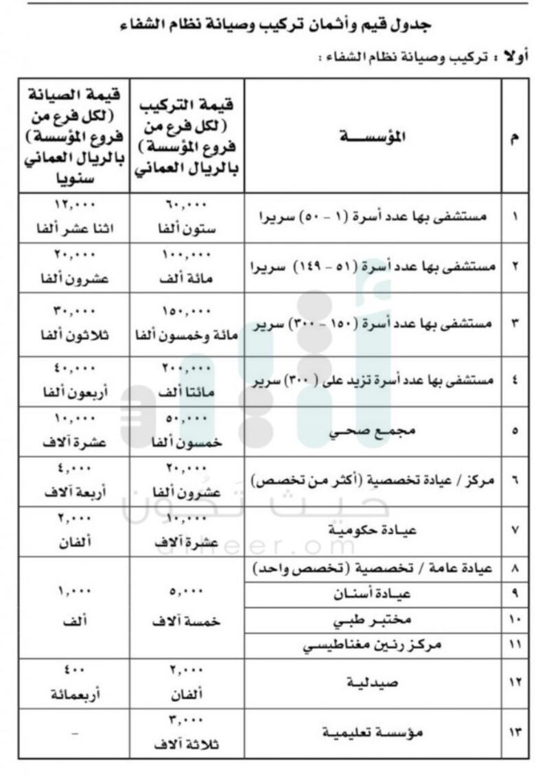 بالجدول: قرار لوزير الصحة يحدد قيم وأثمان تركيب وصيانة نظام الشفاء