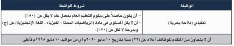البحرية السلطانية العمانية تفتح باب التجنيد