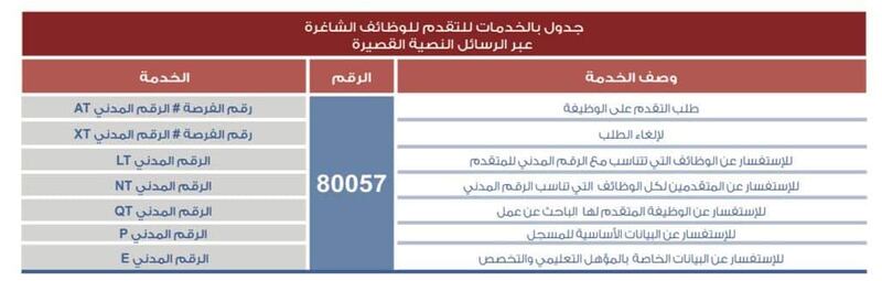 وظائف شاغرة في مركز حكومي