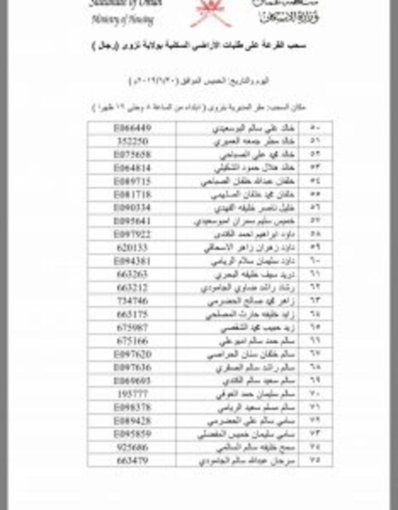 بالأسماء: سحب جديد على أراضٍ في نزوى