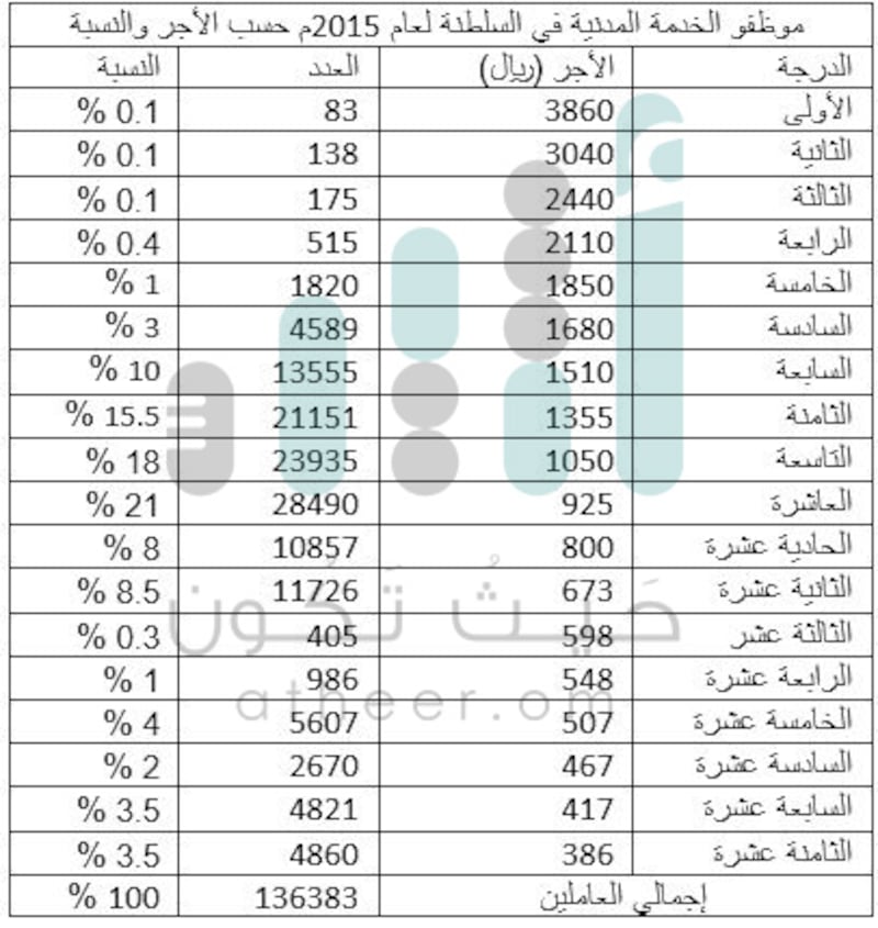 من هم المستحقون لدعم الوقود الذين تحدث عنهم بيان مجلس الوزراء؟