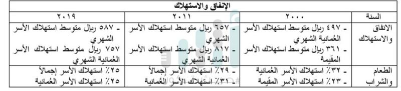 منها حجم الأسرة، والدخل الشهري: كيف تغيرت حياة العمانيين خلال 20 عامًا؟