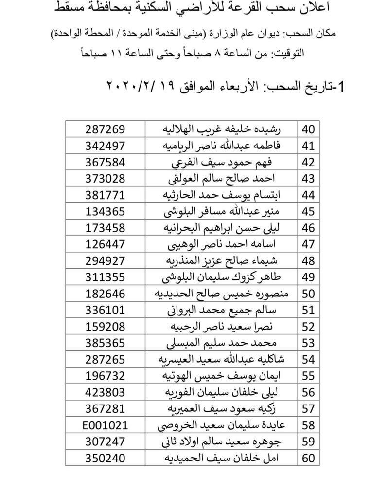 بالأسماء: سحب جديد على أراضٍ في مسقط