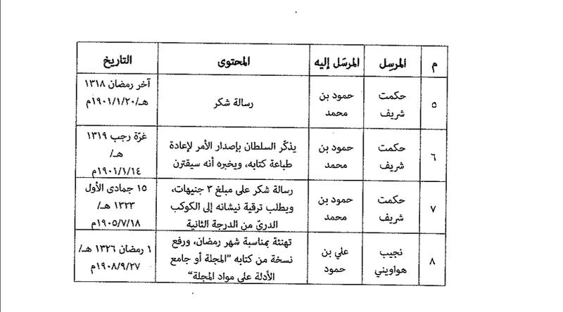 الكاتب والصحفي العربي حكمت شريف والدعم الذي لقيه من السلطان العُماني وابنه