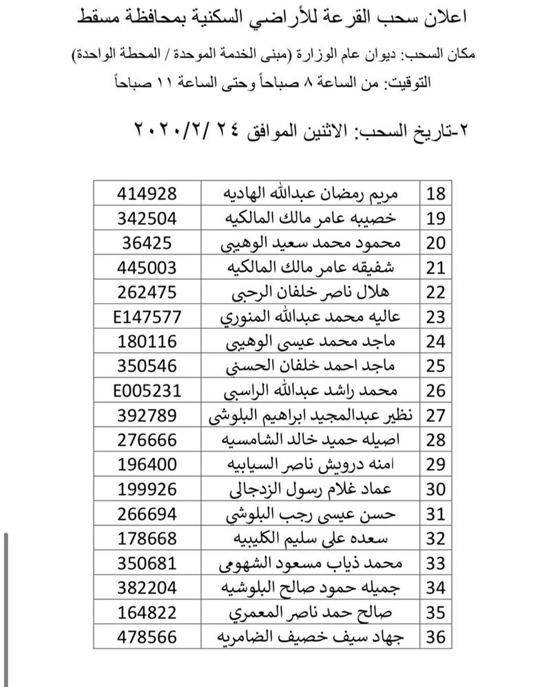 بالأسماء: سحب جديد على أراضٍ في مسقط