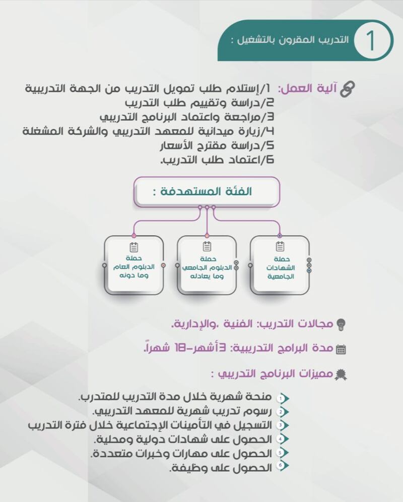 4 مسارات للتدريب تقدمها لك وزارة العمل؛ فكيف تستفيد منها؟