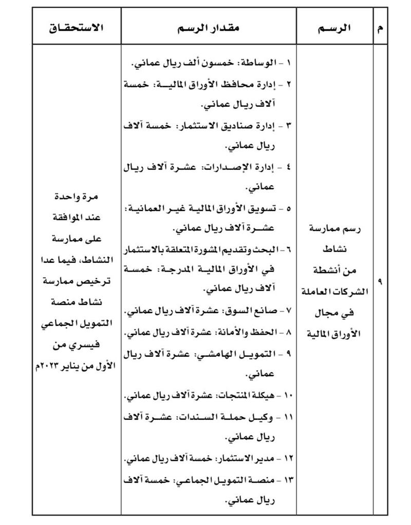تعديل جديد في “تنفيذية قانون سوق رأس المال”