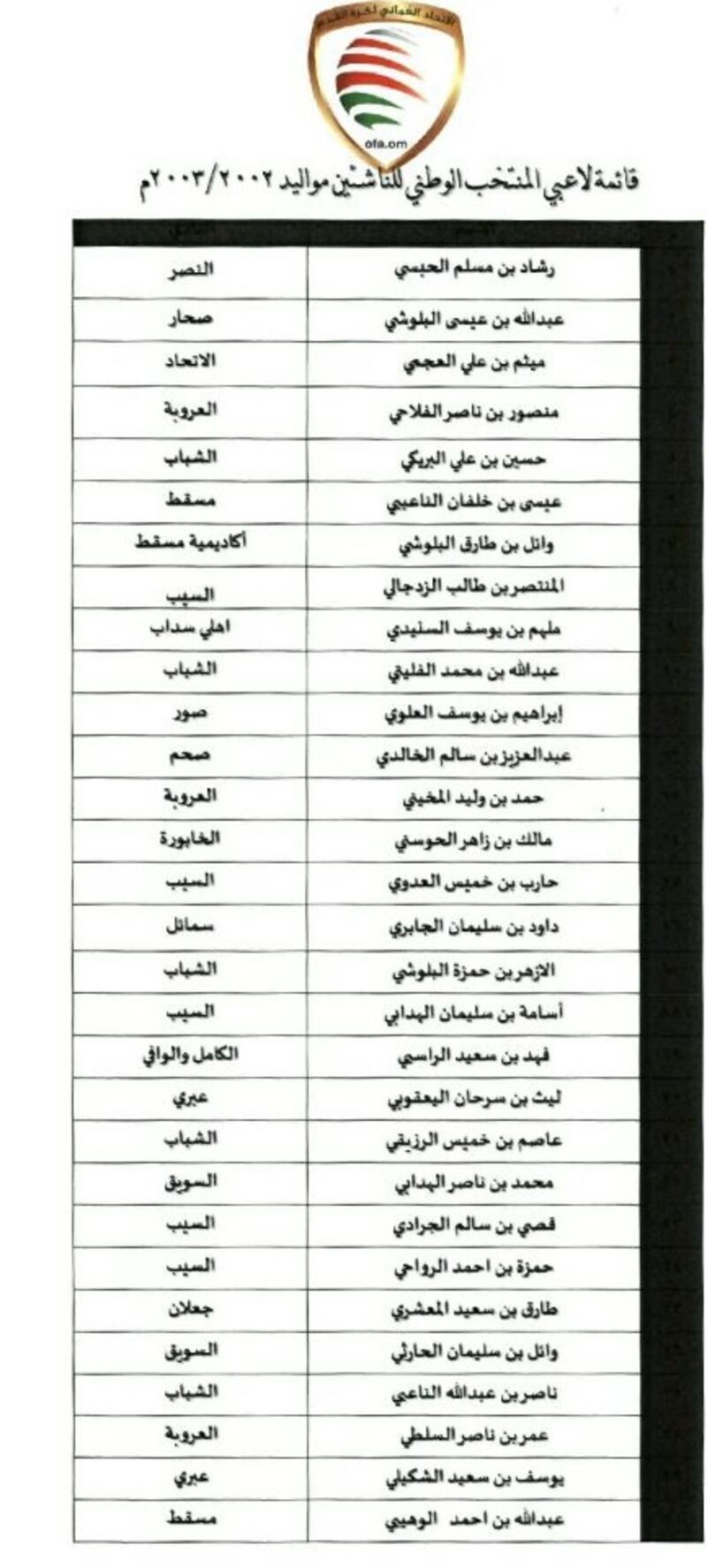 لاعبو منتخباتنا الوطنية خارج حسابات شجع فريقك