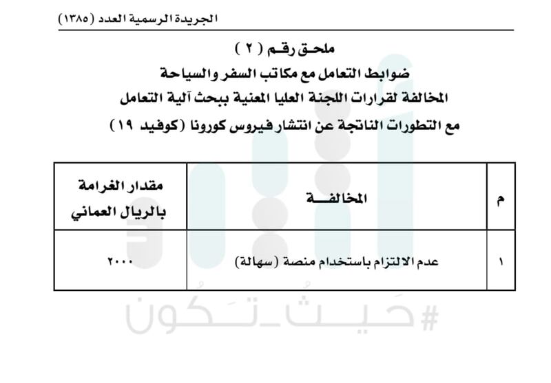 بغرامات أعلاها 2000 ريال: ضوابط للتعامل مع المنشآت الفندقية المُخالِفة