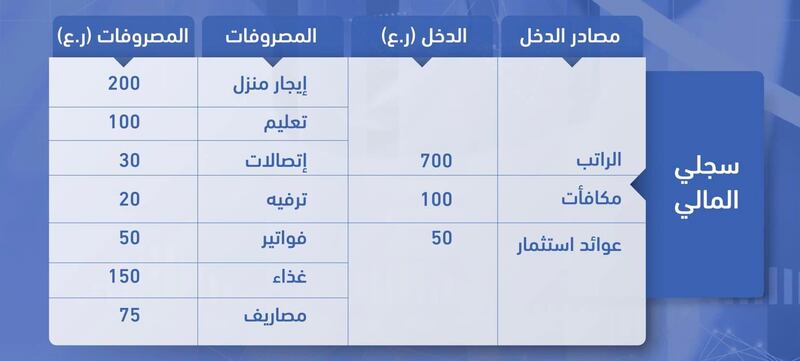 كيف تخطط ماليًا لتحقيق أهدافك؟