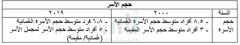 منها حجم الأسرة، والدخل الشهري: كيف تغيرت حياة العمانيين خلال 20 عامًا؟