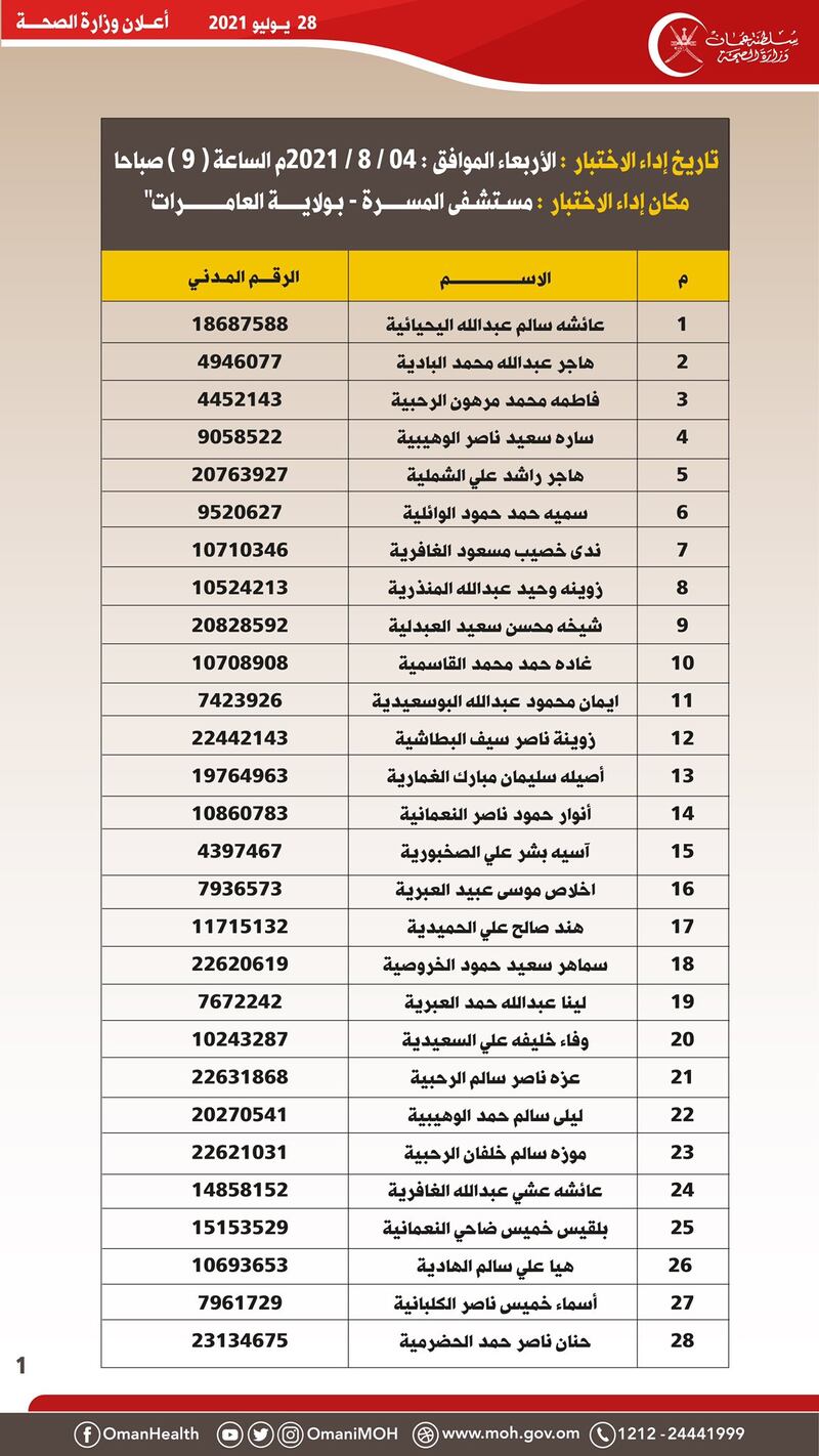 إعلان جديد من الصحة للمتقدمين لوظيفة مهندس معدات طبية