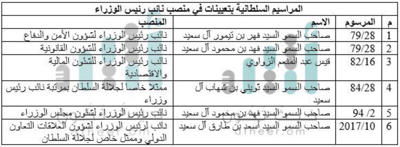مجلس الوزراء الموقر.. متى أنشئ، وما اختصاصاته والمراسيم المتعلقة به؟
