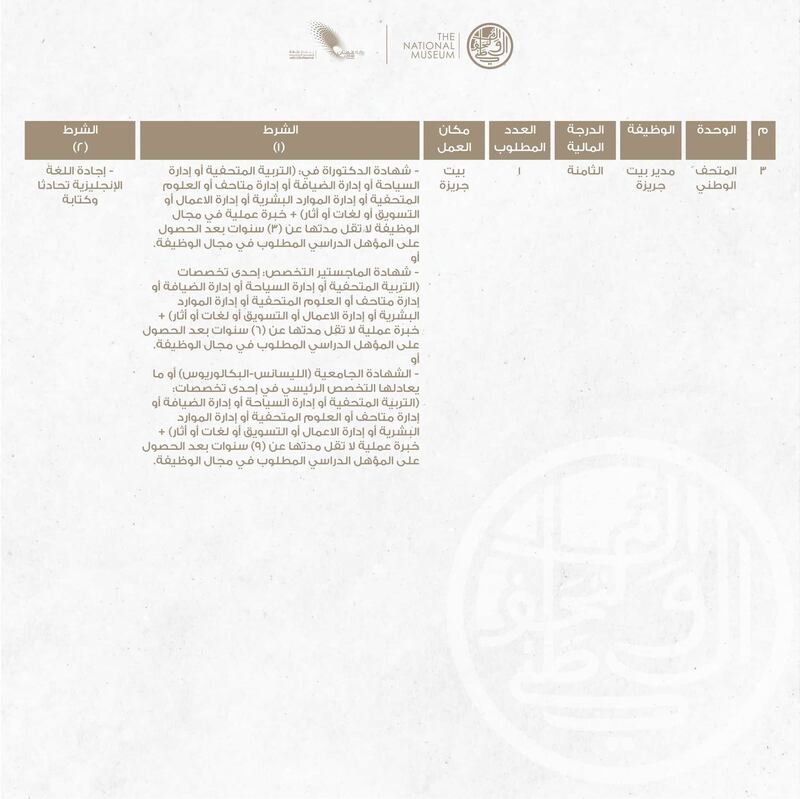 وظائف شاغرة للعمانيين لدى المتحف الوطني
