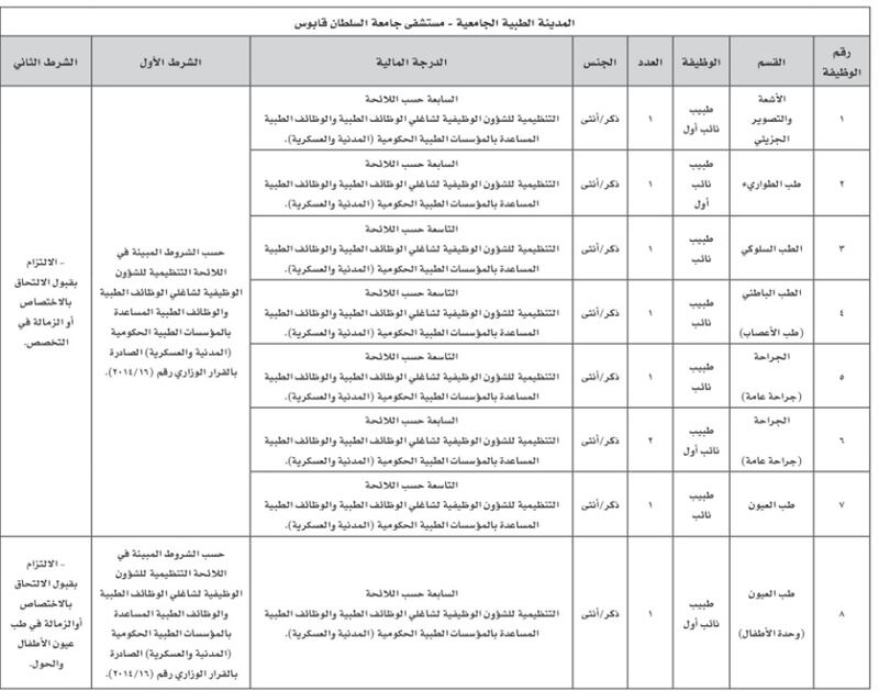 وظائف لدى المدينة الطبية الجامعية