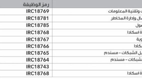 للعُمانيين: وظائف شاغرة في مؤسستين