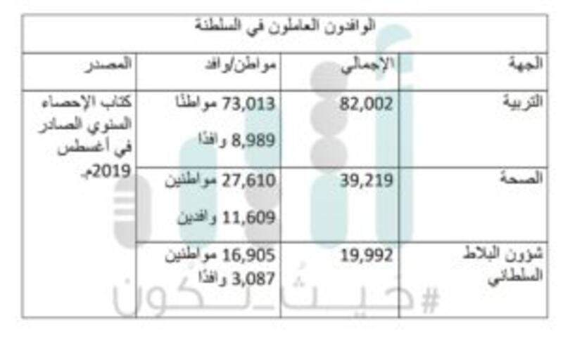 قراءة في بنود التعميم الديواني الجديد