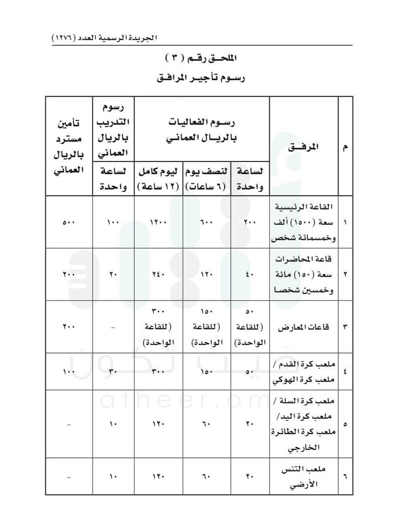 قرار من وزير الديوان حول رسوم مجمع السلطان قابوس الشبابي للثقافة والترفيه