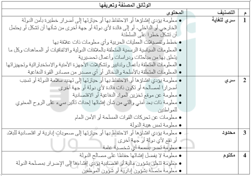 (سري للغاية-سري-محدود-مكتوم) ماهي الوثائق المصنفة؟ وما عقوبات نشرها؟