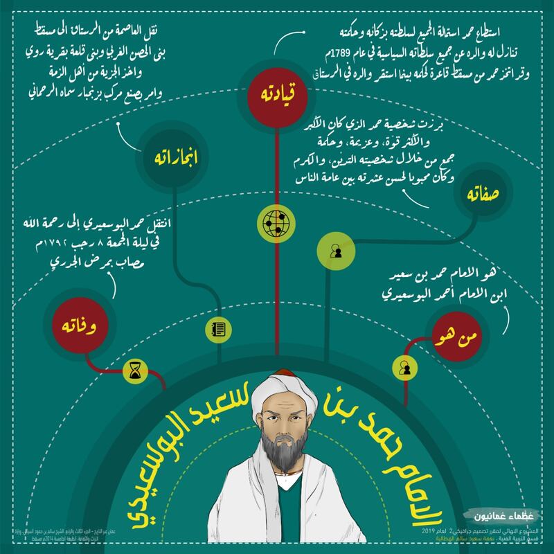 بعنوان “عُظماء عُمانيون”: طلبة يُوثّقون شخصيات عُمانية مُلهمة بـ “الإنفوجرافيك”