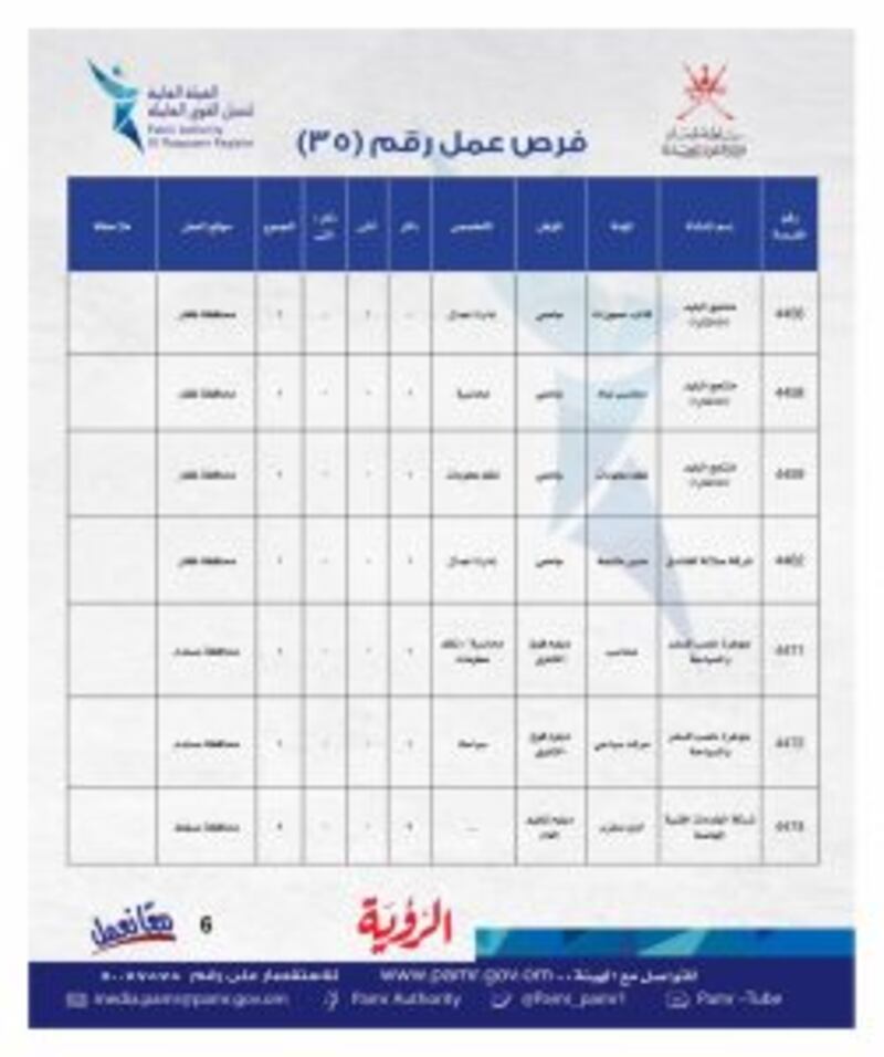 بالجداول: ملحق جديد به أكثر من ١٠٠ فرصة وظيفية