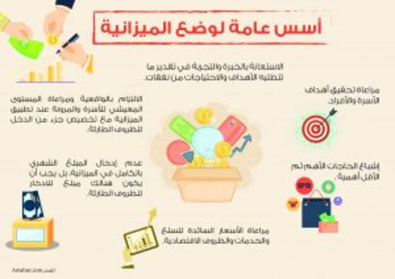 “صفحة المستهلك”: عام جديد فكيف تخطط الأسر للإنفاق فيه بشكل صحيح؟