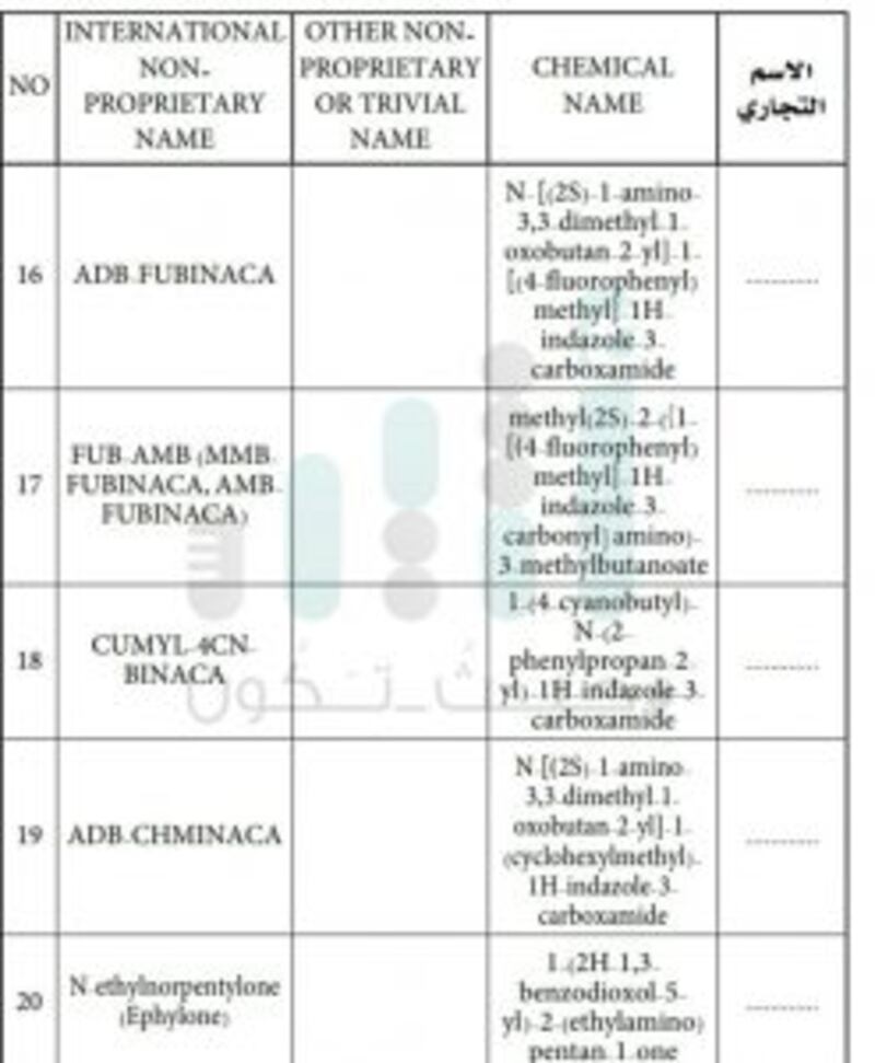 وزير الصحة يصدر قرارًا وزاريًا حول المواد المخدرة