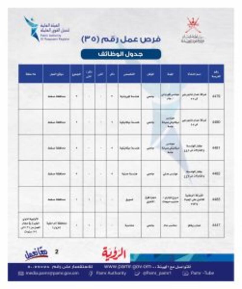 بالجداول: ملحق جديد به أكثر من ١٠٠ فرصة وظيفية