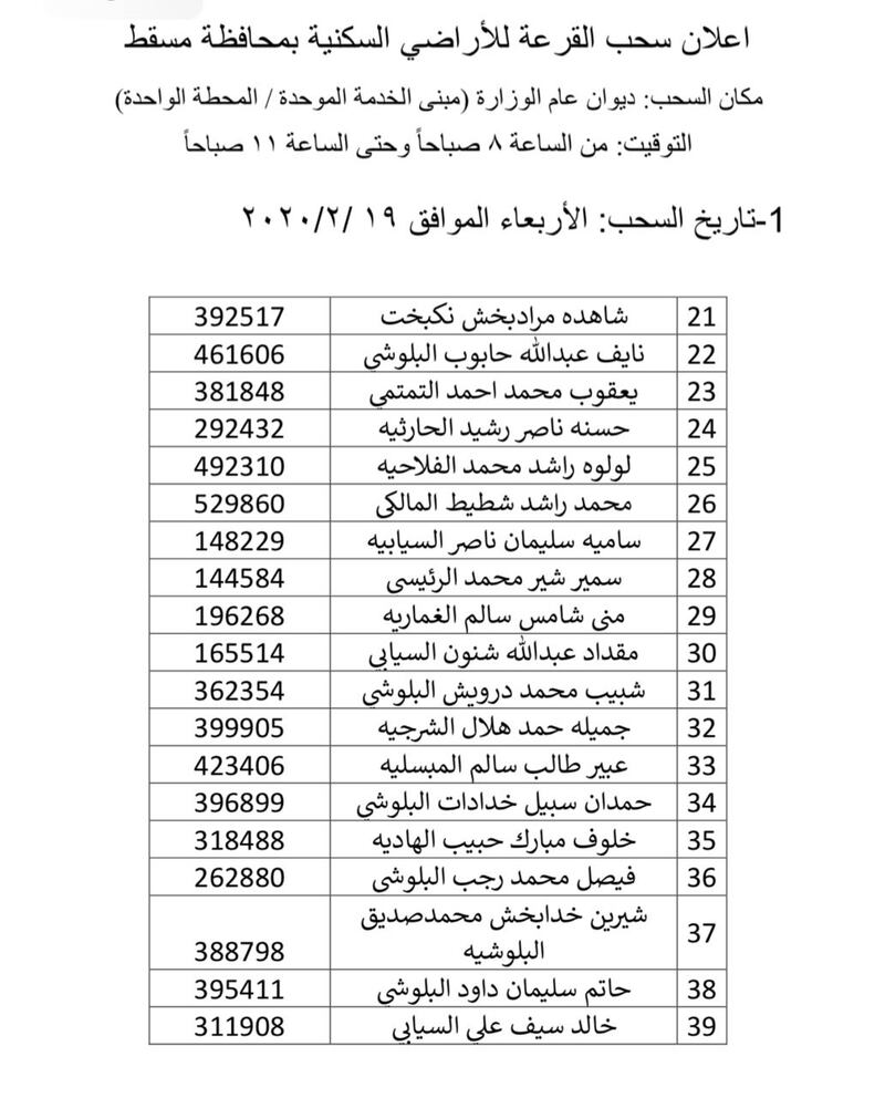 بالأسماء: سحب جديد على أراضٍ في مسقط