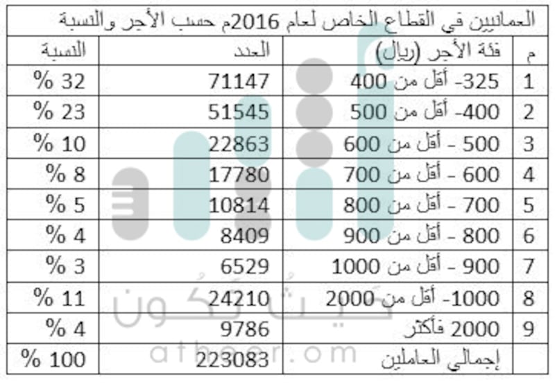 من هم المستحقون لدعم الوقود الذين تحدث عنهم بيان مجلس الوزراء؟