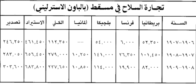 ماذا تعرف عن تاجر السلاح الفرنسي الشهير الذي عاش في عُمان مطلع القرن العشرين؟