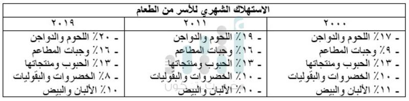 منها حجم الأسرة، والدخل الشهري: كيف تغيرت حياة العمانيين خلال 20 عامًا؟