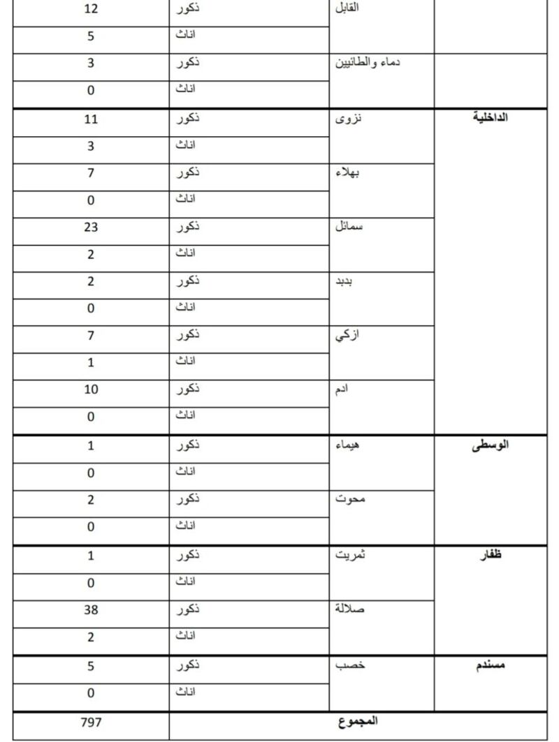 شملت 84 امرأة مُدانة: “فك كربة” تكشف أرقامها في 2020