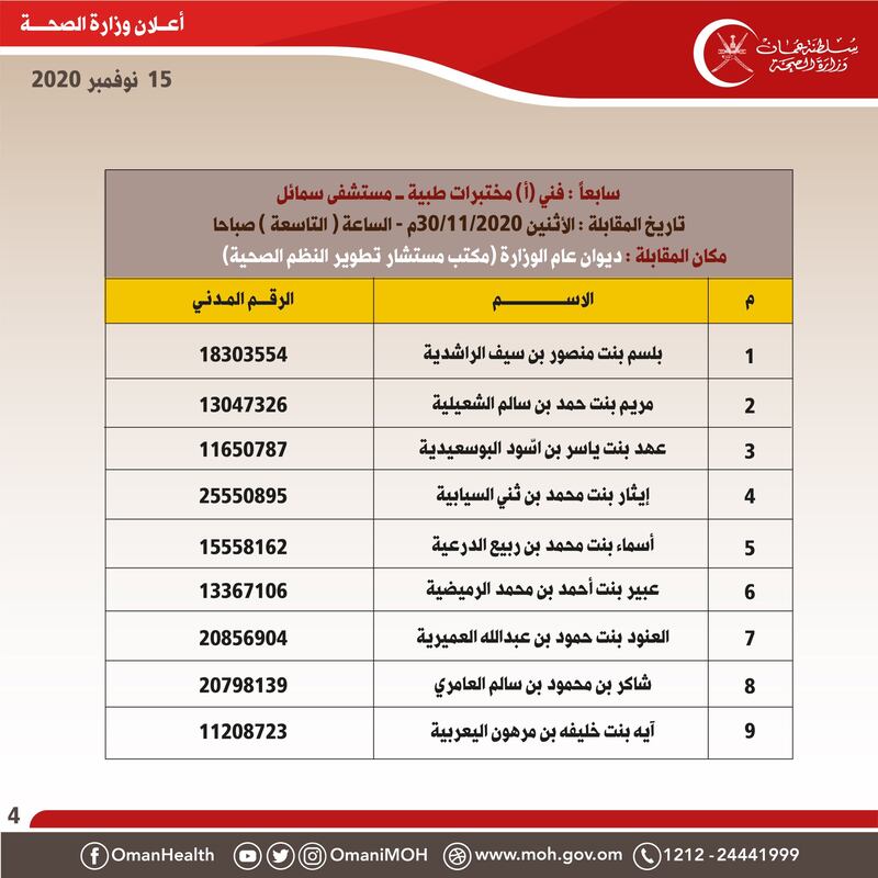 الصحة تعلن عن أسماء المقبولين لاختبار شغل 4 وظائف