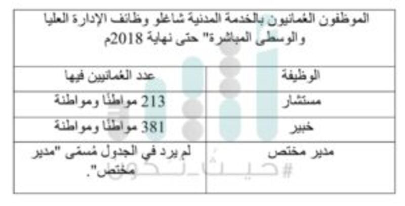 قراءة في بنود التعميم الديواني الجديد