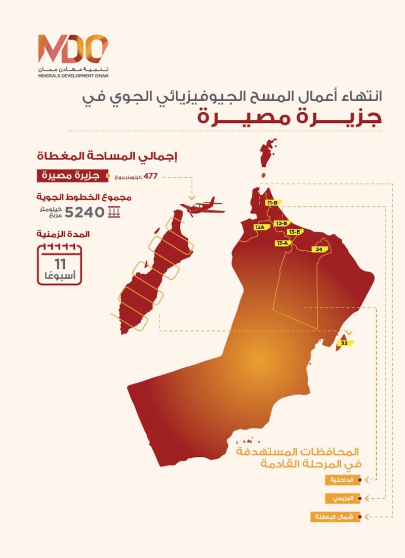 انتهاء المرحلة الأولى من المسح الجيوفيزيائي الجوي في جزيرة مصيرة