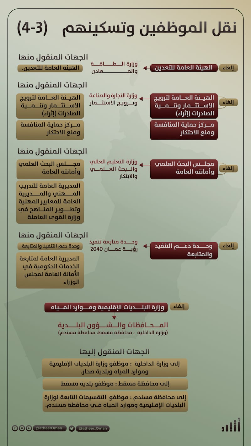 بعد الـ 28 مرسومًا: كيف سيتم نقل الموظفين بين الجهات، وما طرق تسكينهم؟
