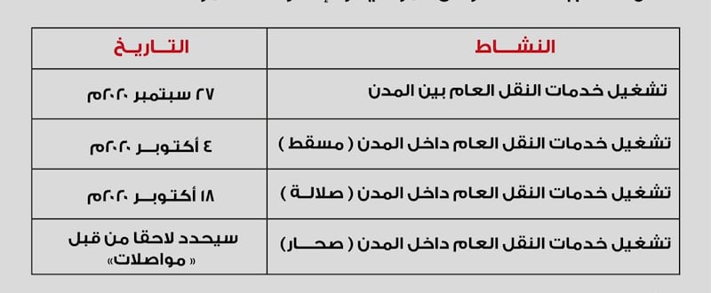 قرار باستئناف خدمات النقل العام بالسلطنة